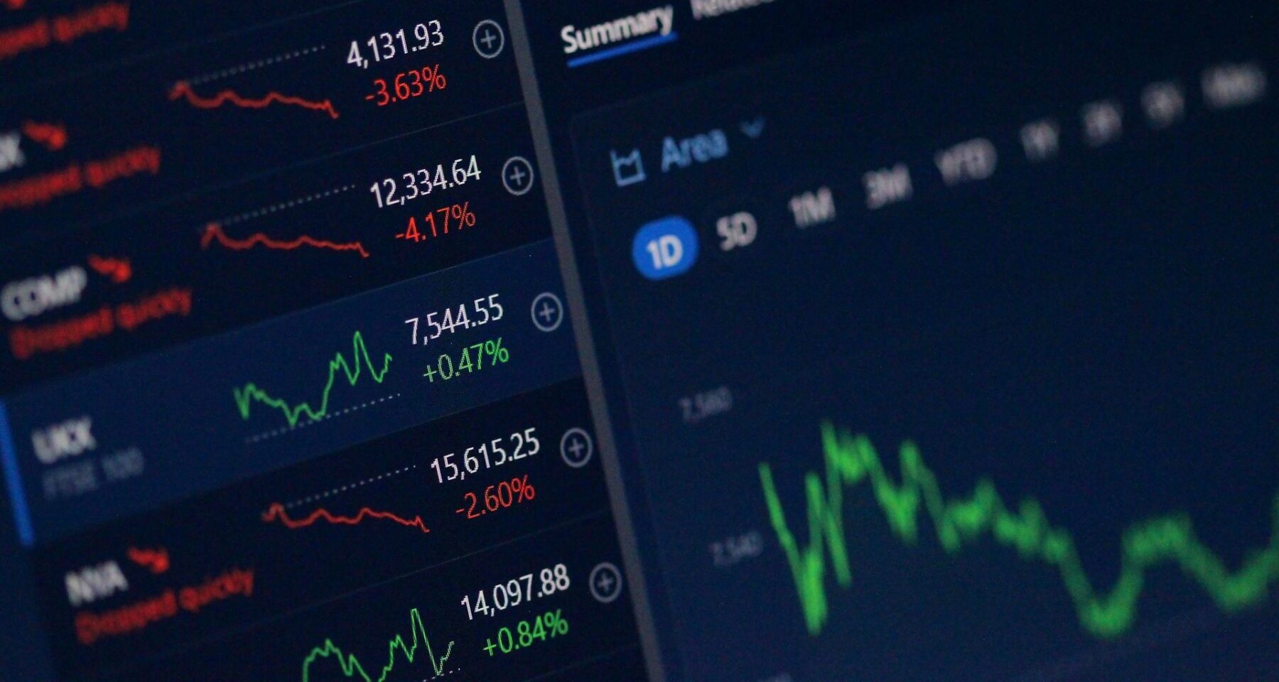 Grafico sull'andamento dei rendimenti obbligazionari